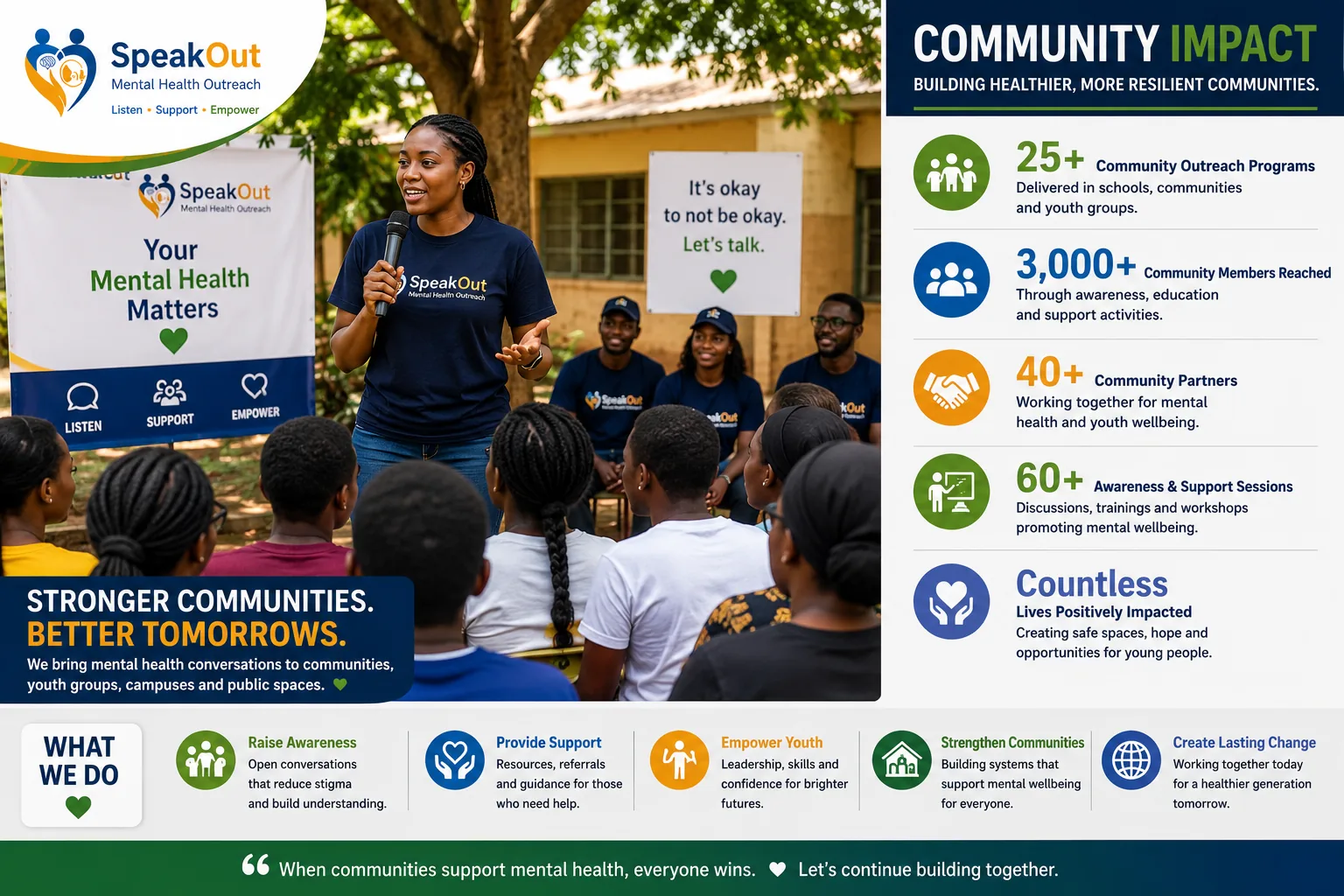 Community impact