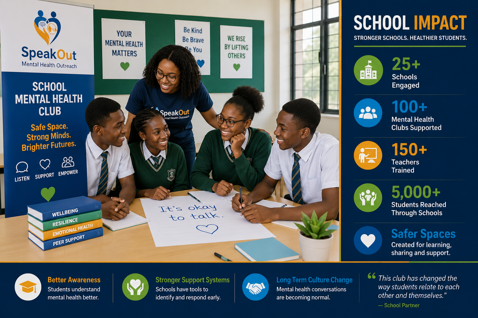 School impact