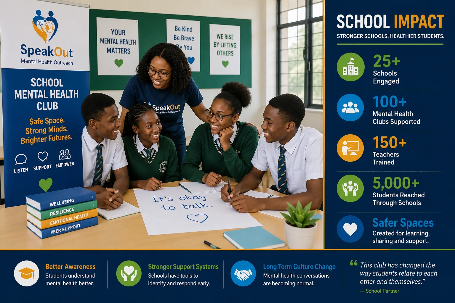 School impact